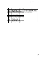 Preview for 122 page of Honeywell DCP552 Mark II User Manual