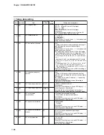 Preview for 123 page of Honeywell DCP552 Mark II User Manual