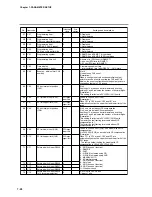 Preview for 127 page of Honeywell DCP552 Mark II User Manual