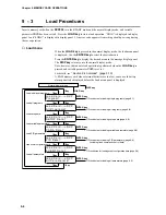 Preview for 165 page of Honeywell DCP552 Mark II User Manual