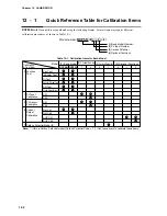 Preview for 192 page of Honeywell DCP552 Mark II User Manual