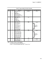 Preview for 193 page of Honeywell DCP552 Mark II User Manual