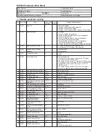 Preview for 210 page of Honeywell DCP552 Mark II User Manual