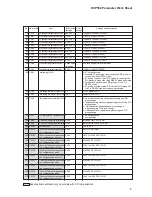 Preview for 212 page of Honeywell DCP552 Mark II User Manual