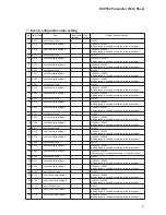 Preview for 214 page of Honeywell DCP552 Mark II User Manual