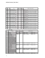 Preview for 215 page of Honeywell DCP552 Mark II User Manual