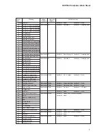 Preview for 216 page of Honeywell DCP552 Mark II User Manual