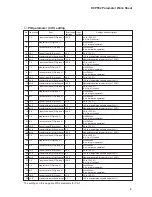 Preview for 218 page of Honeywell DCP552 Mark II User Manual