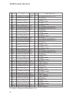 Preview for 219 page of Honeywell DCP552 Mark II User Manual