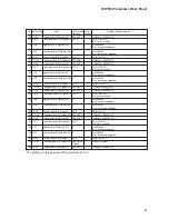 Preview for 220 page of Honeywell DCP552 Mark II User Manual