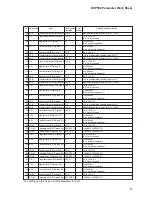 Preview for 222 page of Honeywell DCP552 Mark II User Manual