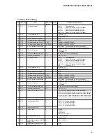 Preview for 224 page of Honeywell DCP552 Mark II User Manual