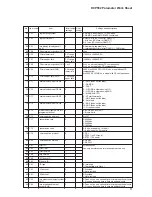 Preview for 226 page of Honeywell DCP552 Mark II User Manual