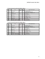 Preview for 228 page of Honeywell DCP552 Mark II User Manual