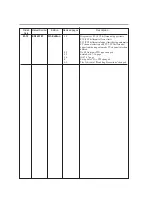 Preview for 244 page of Honeywell DCP552 Mark II User Manual