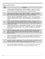 Предварительный просмотр 42 страницы Honeywell DCS19W Installation And User Manual