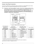 Предварительный просмотр 70 страницы Honeywell DCS19W Installation And User Manual