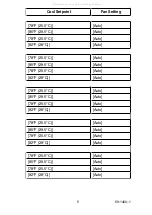 Предварительный просмотр 5 страницы Honeywell Deluxe Programmable Thermostat Operation User'S Manual