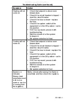 Предварительный просмотр 24 страницы Honeywell Deluxe Programmable Thermostat Operation User'S Manual