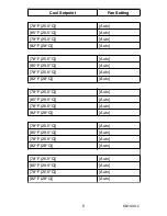 Preview for 5 page of Honeywell Deluxe User Manual