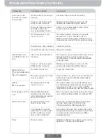 Preview for 8 page of Honeywell DH45W Owner'S Manual