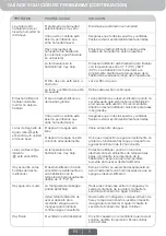 Preview for 18 page of Honeywell DH50PW Owner'S Manual