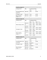 Preview for 41 page of Honeywell DHC Operating Instructions Manual