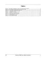 Preview for 5 page of Honeywell DirectLine DL423 User Manual