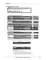 Preview for 10 page of Honeywell DirectLine DL423 User Manual