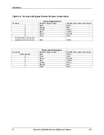 Preview for 16 page of Honeywell DirectLine DL424 User Manual