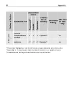 Preview for 96 page of Honeywell DL230 Operating Instructions Manual