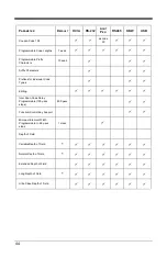 Preview for 48 page of Honeywell Dolphin 7600 Installation And User Manual