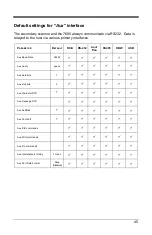 Preview for 49 page of Honeywell Dolphin 7600 Installation And User Manual