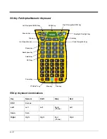 Preview for 76 page of Honeywell Dolphin 99 EX User Manual