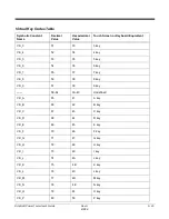 Предварительный просмотр 101 страницы Honeywell Dolphin 9900 User Manual