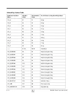 Предварительный просмотр 102 страницы Honeywell Dolphin 9900 User Manual