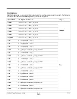 Предварительный просмотр 157 страницы Honeywell Dolphin 9900 User Manual