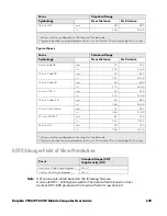 Preview for 121 page of Honeywell Dolphin CT60 User Manual