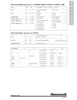 Предварительный просмотр 22 страницы Honeywell Domonial CME Series Installer Manual