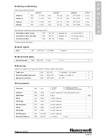 Предварительный просмотр 24 страницы Honeywell Domonial CME Series Installer Manual