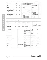 Предварительный просмотр 45 страницы Honeywell Domonial CME Series Installer Manual