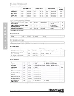 Предварительный просмотр 47 страницы Honeywell Domonial CME Series Installer Manual