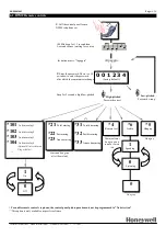 Предварительный просмотр 9 страницы Honeywell Domonial CMI 800++ Installer Manual