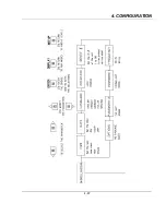 Preview for 141 page of Honeywell DPR180 Product Manual