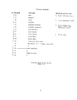 Preview for 86 page of Honeywell DPS8/20 Reference Manual