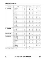 Предварительный просмотр 216 страницы Honeywell DR4300 Series Product Manual