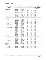 Preview for 24 page of Honeywell DR4500A Product Manual