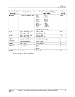 Preview for 77 page of Honeywell DR4500A Product Manual