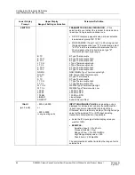 Preview for 98 page of Honeywell DR4500A Product Manual