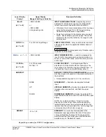 Preview for 99 page of Honeywell DR4500A Product Manual